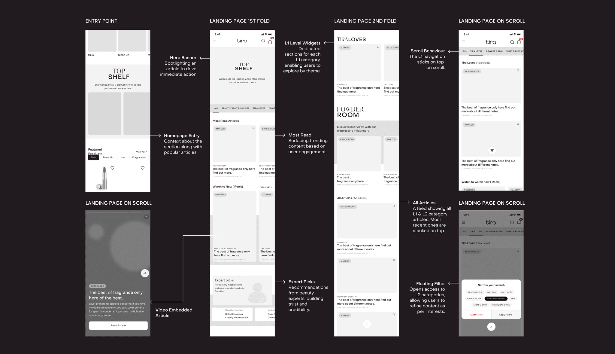 Wireframes for the TopShelf section